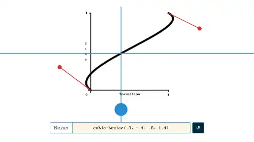 Bézier Visualizer